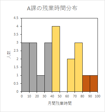 ヒストグラム