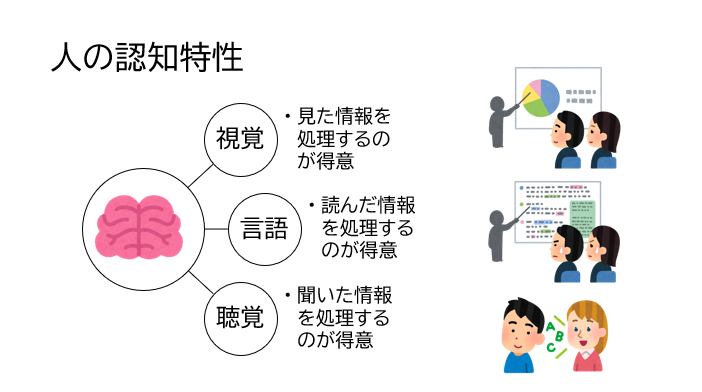 人の認知特性